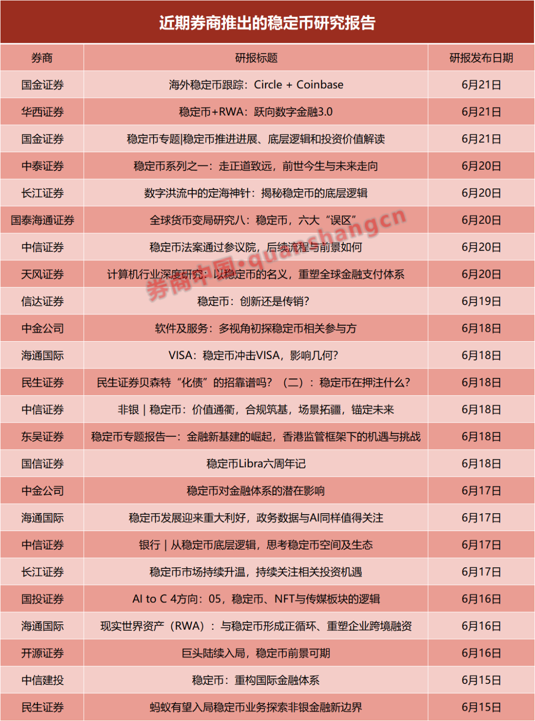 一周24篇研報！券商掀起穩(wěn)定幣“研究熱”，扎堆調(diào)研這些概念股