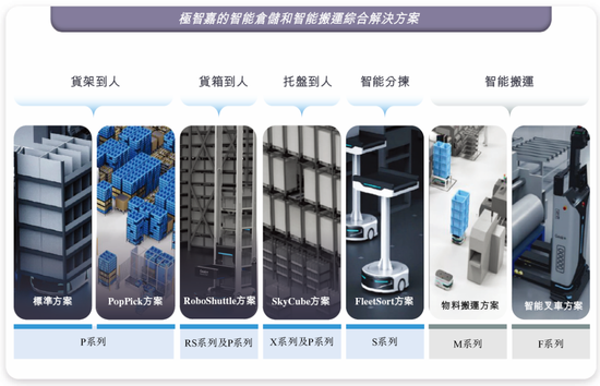 極智嘉 Geek+，全球AMR領軍企業(yè)，通過港交所IPO聆訊，或很快香港上市