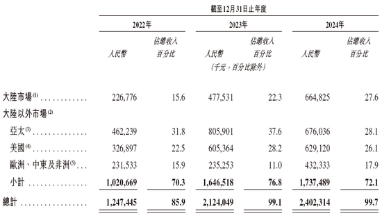 極智嘉 Geek+，全球AMR領軍企業(yè)，通過港交所IPO聆訊，或很快香港上市