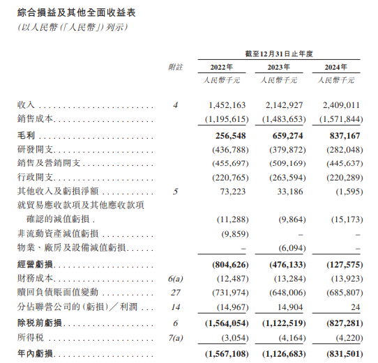 極智嘉 Geek+，全球AMR領軍企業(yè)，通過港交所IPO聆訊，或很快香港上市