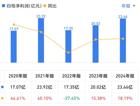 伊以?；鸸墒写鬂q！東吳首席被光速打臉