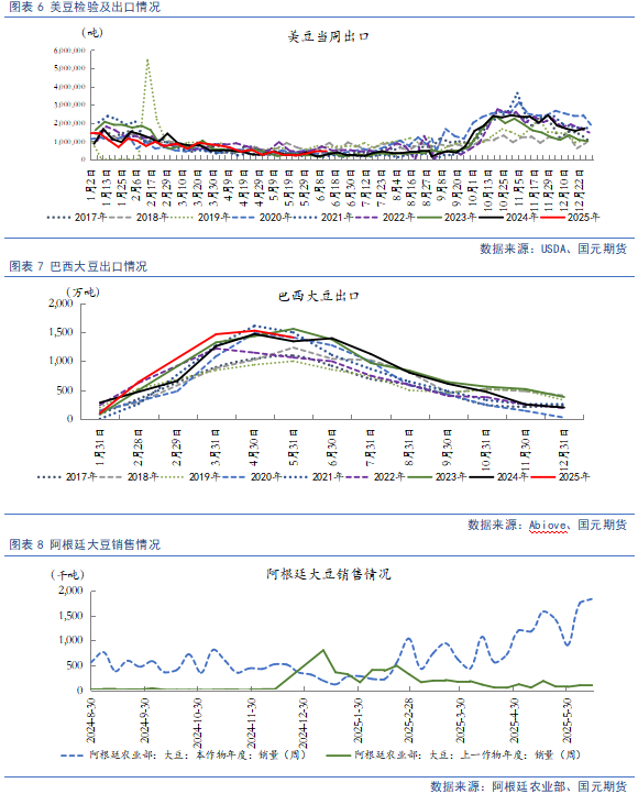 【豆粕&菜粕半年報(bào)】貿(mào)易不確定性仍存，下半年先抑后揚(yáng)
