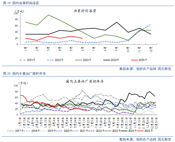 【豆粕&菜粕半年報(bào)】貿(mào)易不確定性仍存，下半年先抑后揚(yáng)
