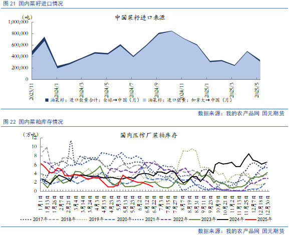 【豆粕&菜粕半年報(bào)】貿(mào)易不確定性仍存，下半年先抑后揚(yáng)