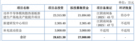 IPO雷達｜賽英電子毛利率連續(xù)走低，經營性現(xiàn)金流轉負，家族控制八成表決權