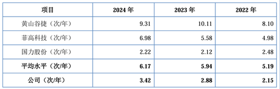IPO雷達｜賽英電子毛利率連續(xù)走低，經營性現(xiàn)金流轉負，家族控制八成表決權