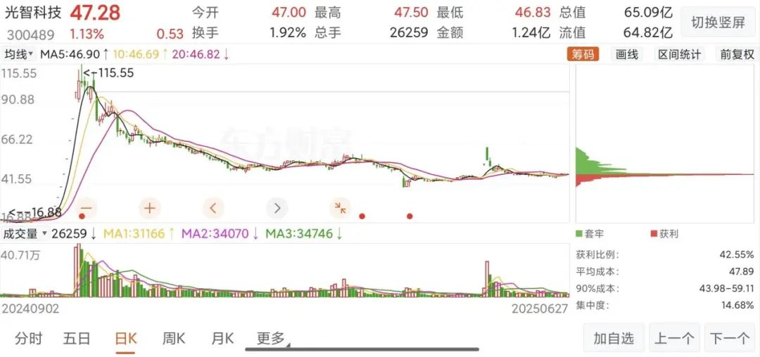 “蛇吞象”失敗，光智科技終止收購先導電科