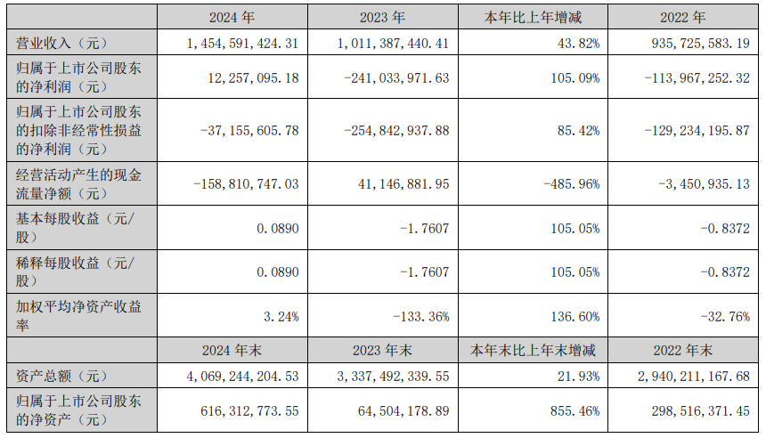 “蛇吞象”失敗，光智科技終止收購先導電科