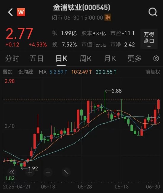 000545，重大資產(chǎn)重組！明日停牌