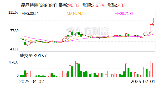 晶品特裝：公司尚未實(shí)施股份回購(gòu)