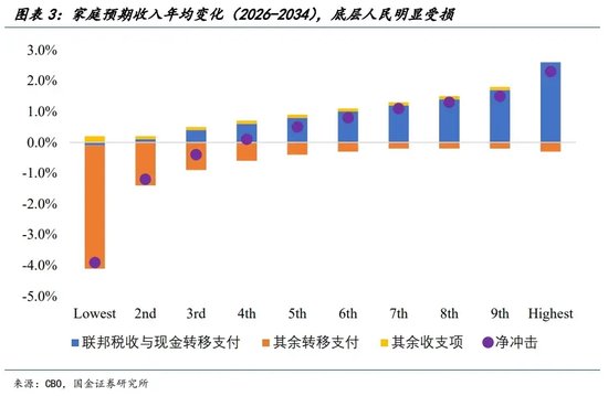 宋雪濤：美股、美債、美元分別在定價什么？