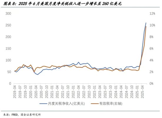 宋雪濤：美股、美債、美元分別在定價什么？