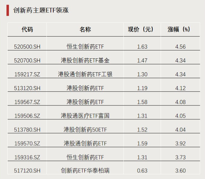 今年以來漲超65%！這類ETF又爆發(fā)
