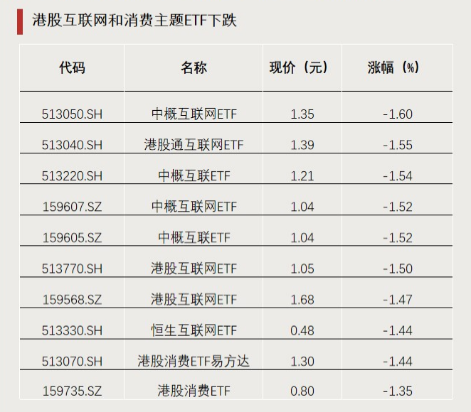 今年以來漲超65%！這類ETF又爆發(fā)