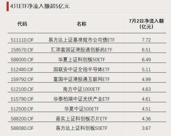 今年以來漲超65%！這類ETF又爆發(fā)