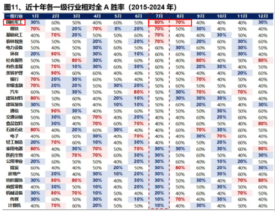 美解除C919發(fā)動機(jī)出口禁令，中航系應(yīng)聲上漲！國防軍工ETF溢價不停，億元級資金搶先進(jìn)場！