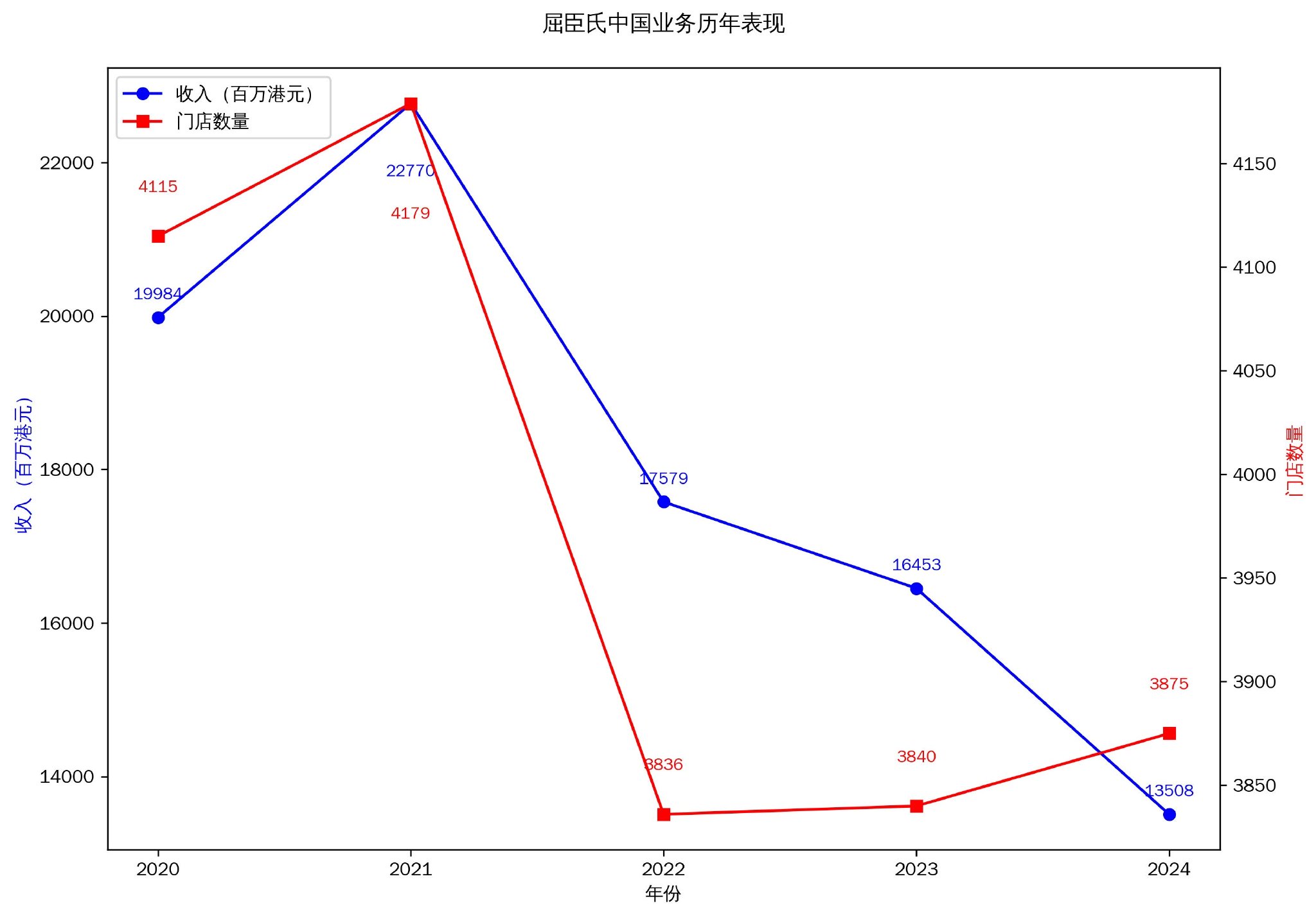 改革主推手退休后，屈臣氏何去何從？
