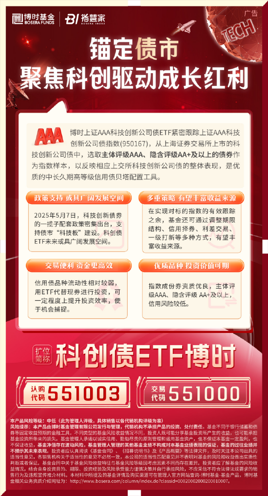 科創(chuàng)債ETF博時圓滿結(jié)募！一鍵配置AAA級科創(chuàng)債