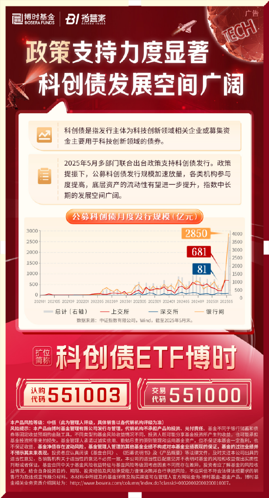 科創(chuàng)債ETF博時圓滿結(jié)募！一鍵配置AAA級科創(chuàng)債