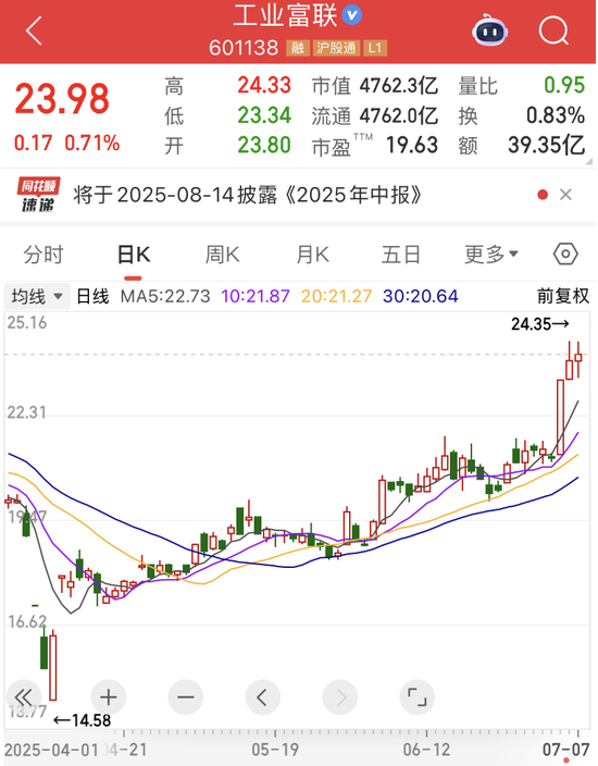 “2021年A股最大騙局”案發(fā)四年后，又有人被抓！AI巨頭業(yè)績(jī)爆了，上半年業(yè)績(jī)預(yù)告搶先看