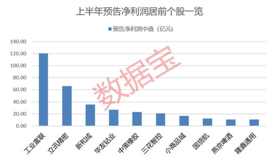 “2021年A股最大騙局”案發(fā)四年后，又有人被抓！AI巨頭業(yè)績(jī)爆了，上半年業(yè)績(jī)預(yù)告搶先看
