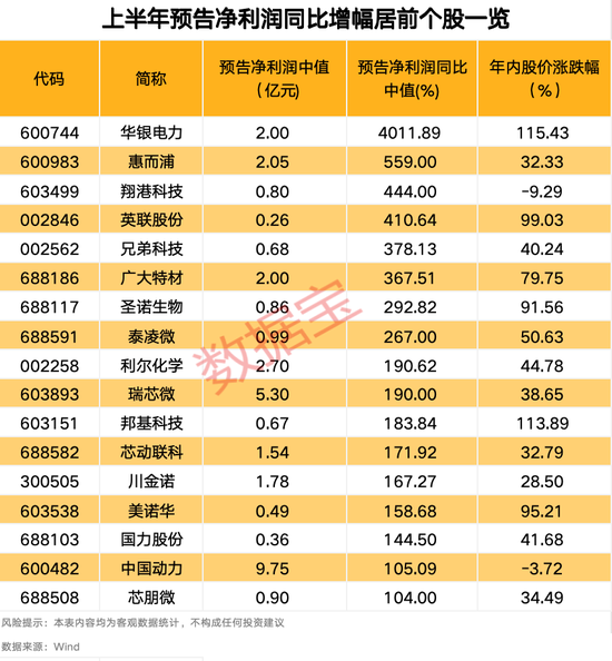 “2021年A股最大騙局”案發(fā)四年后，又有人被抓！AI巨頭業(yè)績(jī)爆了，上半年業(yè)績(jī)預(yù)告搶先看