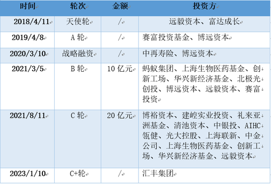 三年虧8億！鎂信健康只剩下上市這一條路？