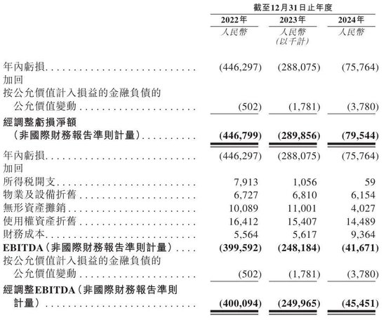 三年虧8億！鎂信健康只剩下上市這一條路？
