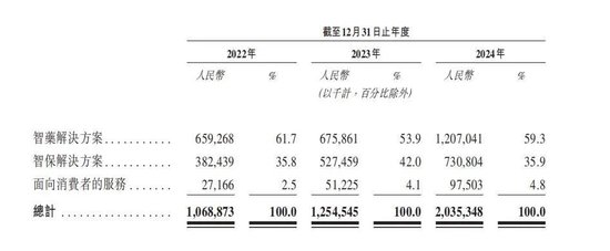 三年虧8億！鎂信健康只剩下上市這一條路？
