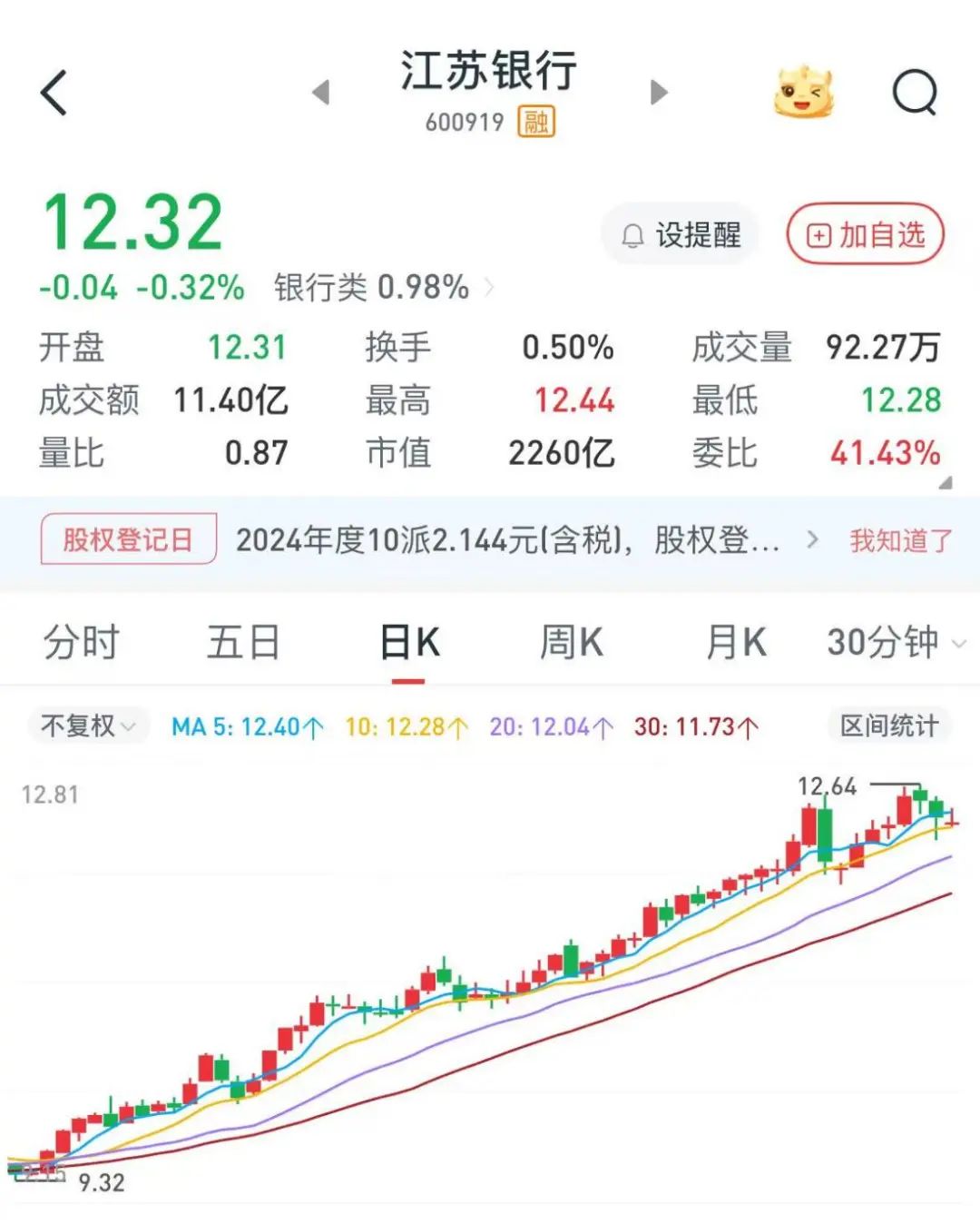 一銀行高管，超額完成增持計劃