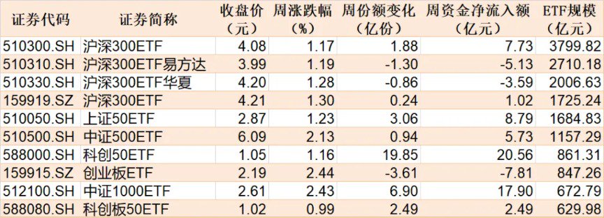 蜂擁進(jìn)場(chǎng)！主力坐不住了 煤炭板塊剛剛被基金掃貨逾12億元