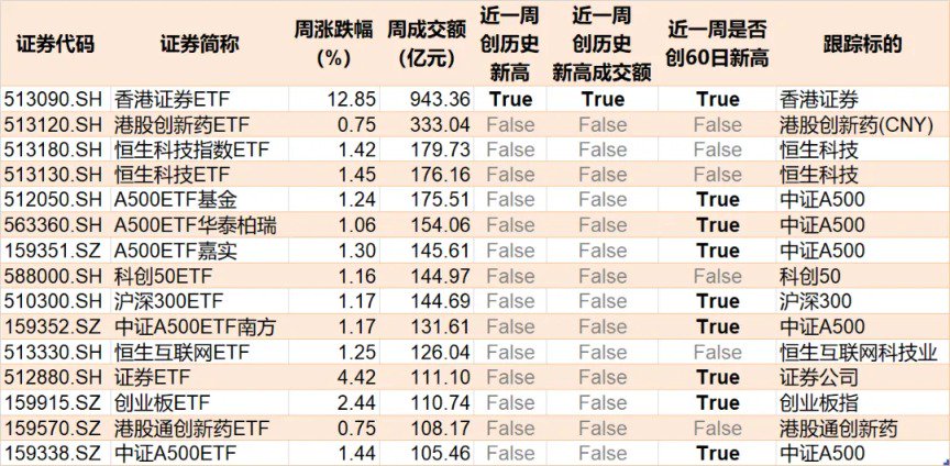 蜂擁進(jìn)場(chǎng)！主力坐不住了 煤炭板塊剛剛被基金掃貨逾12億元