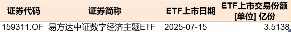 蜂擁進(jìn)場(chǎng)！主力坐不住了 煤炭板塊剛剛被基金掃貨逾12億元