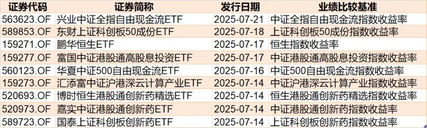 蜂擁進(jìn)場(chǎng)！主力坐不住了 煤炭板塊剛剛被基金掃貨逾12億元