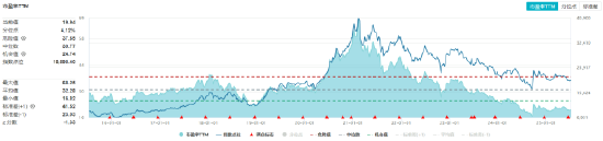 吃喝板塊異動，食品ETF（515710）上探1.33%！機(jī)構(gòu)：食飲消費(fèi)結(jié)構(gòu)升級仍具潛力