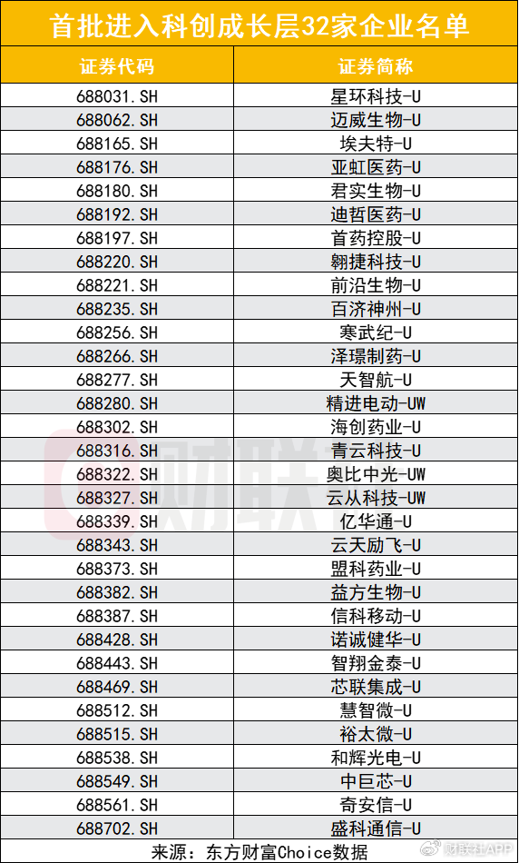 科創(chuàng)板創(chuàng)新舉措出臺，預(yù)先審閱機制、試點引入資深專業(yè)機構(gòu)投資者