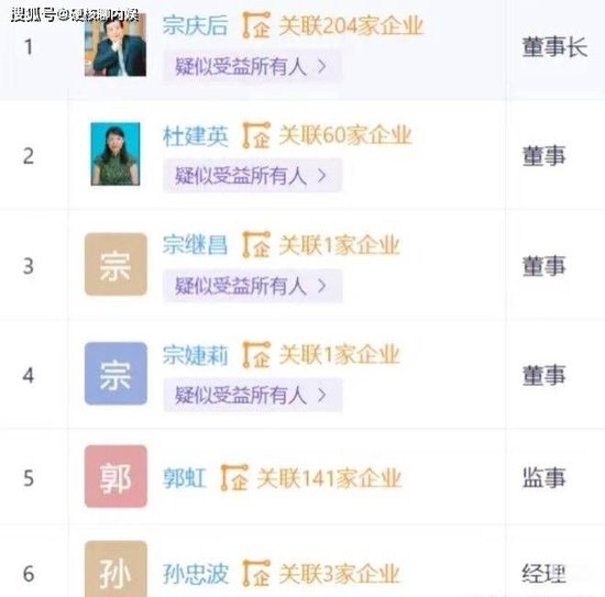 曝宗慶后3個私生子近況：女兒讀娃哈哈大學(xué)，兒子康奈爾大學(xué)畢業(yè)