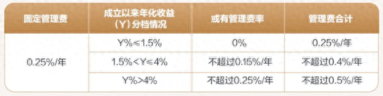 給浮費(fèi)理財(cái)熱“降降溫” ：適應(yīng)性有哪些注意點(diǎn)？警惕營(yíng)收承壓的負(fù)面影響 | 銀行理財(cái)觀察