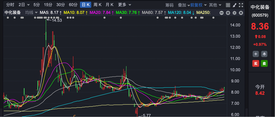 600579，停牌！大股東將注入資產(chǎn)，預(yù)計構(gòu)成重大資產(chǎn)重組！
