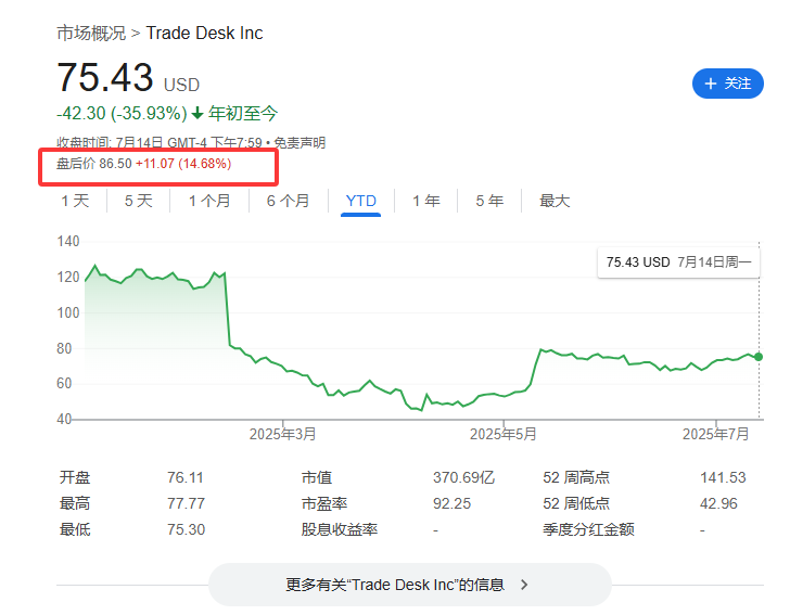 標(biāo)普500指數(shù)成分股再做調(diào)整，Robinhood還是沒(méi)進(jìn)