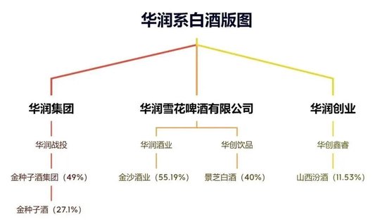 侯孝海卸任后，華潤的百億“白酒殘局”，誰來接盤？