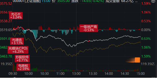 搶錢行情？市場，又輪動到了人工智能！