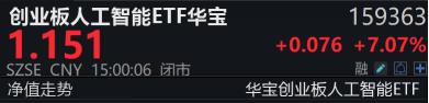 搶錢行情？市場，又輪動到了人工智能！