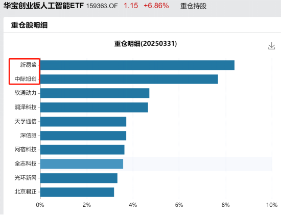 搶錢行情？市場，又輪動到了人工智能！