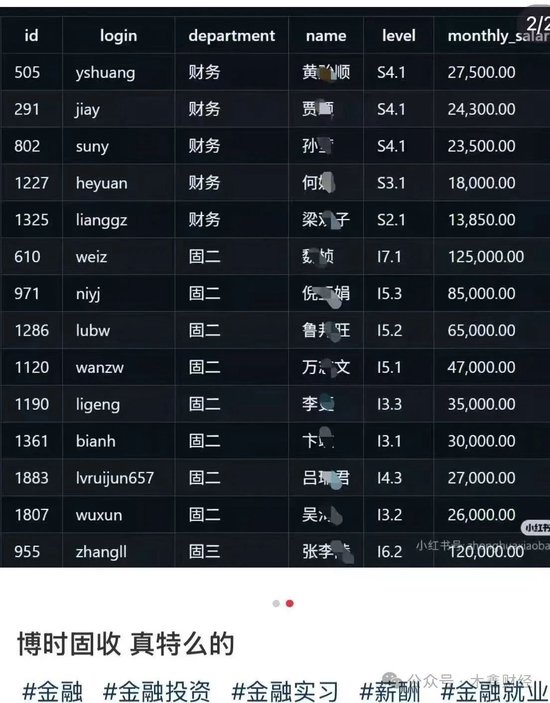 炫富還是事故？博時(shí)基金工資明細(xì)流出來了，月入12萬5還不是最高的