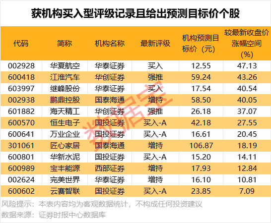 北向資金搶籌股出爐，最高凈買(mǎi)入超1.6億元