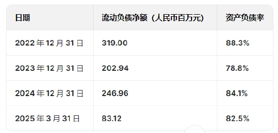 奧克斯空調港股IPO更新招股書：年收入300億元資產負債率超80%，鄭堅江控制96.36%投票權股權集中待解