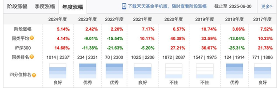 安信基金張翼飛離職，績優(yōu)基金經(jīng)理流動加速