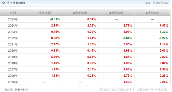 安信基金揮別百億級(jí)老將，核心固收領(lǐng)域還穩(wěn)嗎？