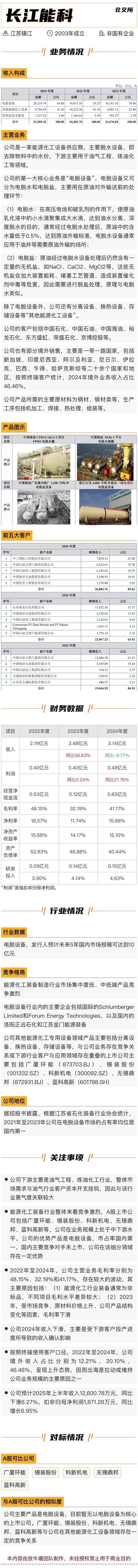長江能科北交所上會：營收跌9.77%，利潤低于5000萬元